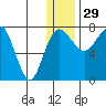 Black Rock tide chart for Wednesday, December 29, 2021