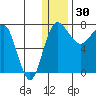 Black Rock tide chart for Thursday, December 30, 2021