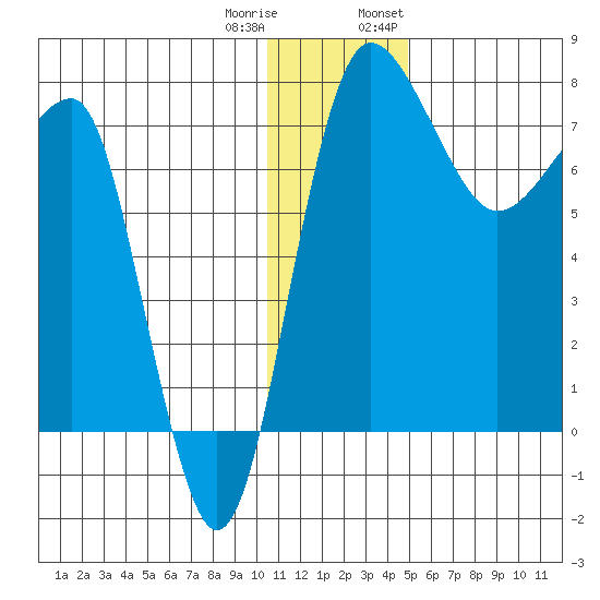 Black Rock tide chart for Friday, December 31, 2021