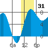 Black Rock tide chart for Friday, December 31, 2021