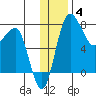 Black Rock tide chart for Saturday, December 4, 2021