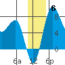 Black Rock tide chart for Monday, December 6, 2021