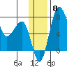 Black Rock tide chart for Wednesday, December 8, 2021