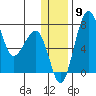 Black Rock tide chart for Thursday, December 9, 2021