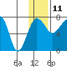 Black Rock tide chart for Tuesday, January 11, 2022