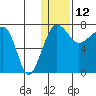 Black Rock tide chart for Wednesday, January 12, 2022
