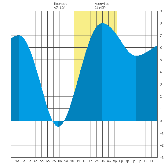 Black Rock tide chart for Thursday, January 13, 2022