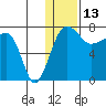 Black Rock tide chart for Thursday, January 13, 2022