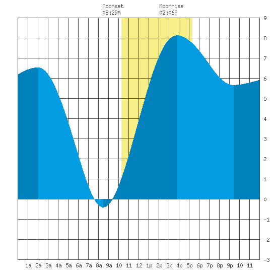 Black Rock tide chart for Friday, January 14, 2022