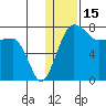 Black Rock tide chart for Saturday, January 15, 2022