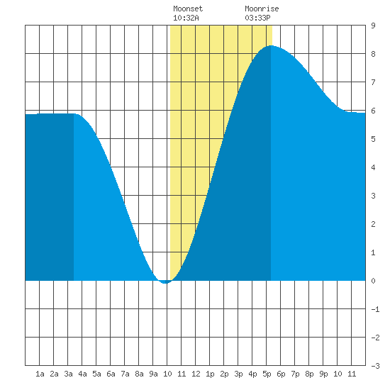 Black Rock tide chart for Sunday, January 16, 2022