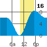 Black Rock tide chart for Sunday, January 16, 2022