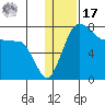 Black Rock tide chart for Monday, January 17, 2022