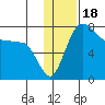 Black Rock tide chart for Tuesday, January 18, 2022