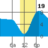 Black Rock tide chart for Wednesday, January 19, 2022