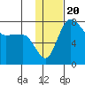 Black Rock tide chart for Thursday, January 20, 2022