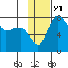 Black Rock tide chart for Friday, January 21, 2022