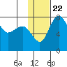 Black Rock tide chart for Saturday, January 22, 2022