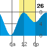 Black Rock tide chart for Wednesday, January 26, 2022