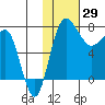 Black Rock tide chart for Saturday, January 29, 2022