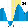 Black Rock tide chart for Sunday, January 30, 2022