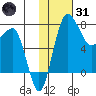 Black Rock tide chart for Monday, January 31, 2022