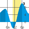Black Rock tide chart for Monday, January 3, 2022