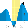 Black Rock tide chart for Tuesday, January 4, 2022