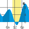 Black Rock tide chart for Thursday, January 6, 2022