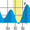 Black Rock tide chart for Friday, January 7, 2022