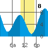 Black Rock tide chart for Saturday, January 8, 2022