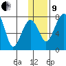 Black Rock tide chart for Sunday, January 9, 2022