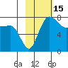 Black Rock tide chart for Tuesday, February 15, 2022