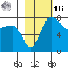 Black Rock tide chart for Wednesday, February 16, 2022