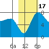 Black Rock tide chart for Thursday, February 17, 2022