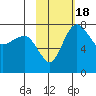 Black Rock tide chart for Friday, February 18, 2022