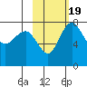 Black Rock tide chart for Saturday, February 19, 2022