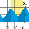 Black Rock tide chart for Monday, February 21, 2022