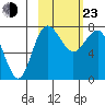 Black Rock tide chart for Wednesday, February 23, 2022
