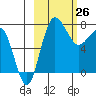 Black Rock tide chart for Saturday, February 26, 2022