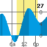 Black Rock tide chart for Sunday, February 27, 2022