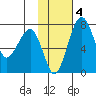 Black Rock tide chart for Friday, February 4, 2022