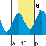 Black Rock tide chart for Sunday, February 6, 2022