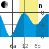 Black Rock tide chart for Tuesday, February 8, 2022