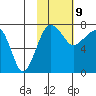 Black Rock tide chart for Wednesday, February 9, 2022