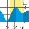 Black Rock tide chart for Friday, March 11, 2022