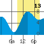 Black Rock tide chart for Sunday, March 13, 2022
