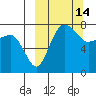 Black Rock tide chart for Monday, March 14, 2022