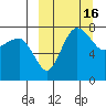 Black Rock tide chart for Wednesday, March 16, 2022