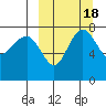 Black Rock tide chart for Friday, March 18, 2022